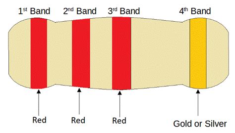 2.2 ohm resistor color code|2k2 / 2.2k ohm Resistor Colour Code .